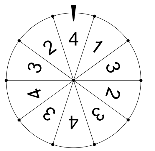 Kreisdiagramm mit Zahlensegmenten und Zeiger oben.